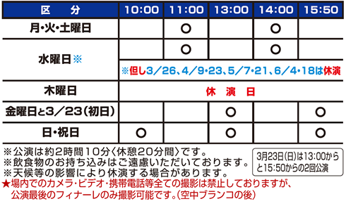 木下大サーカス 広島公演