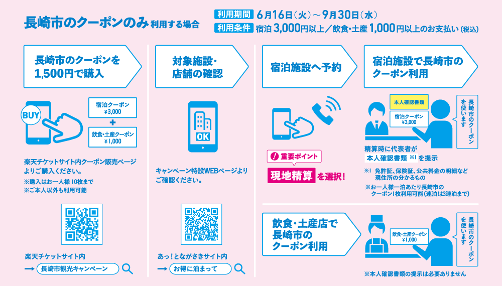 長崎市のクーポンのみ利用する場合