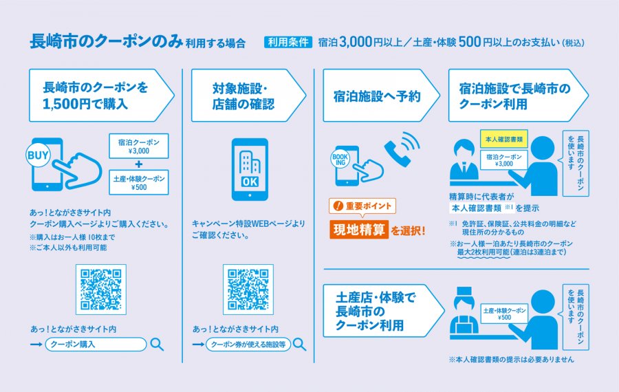 長崎市のクーポンのみ利用する場合