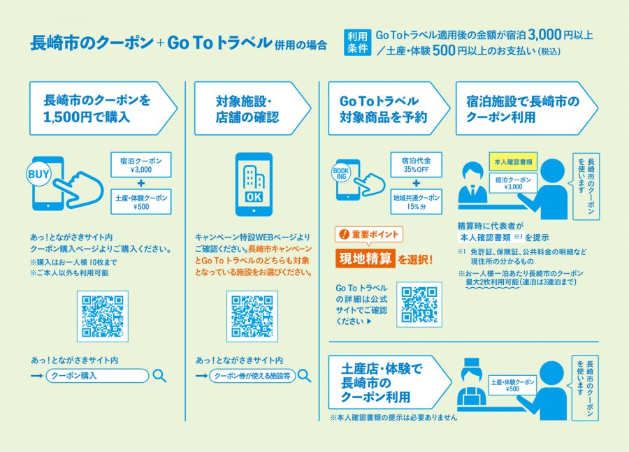 長崎市のクーポン+長崎県の割引併用 1