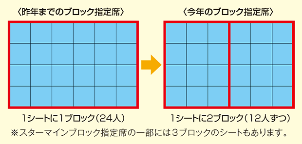 ブロック指定席の変更イメージ