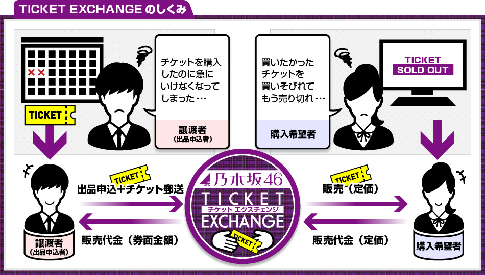 乃木坂46 – チケット情報・販売・購入・予約 | 楽天チケット