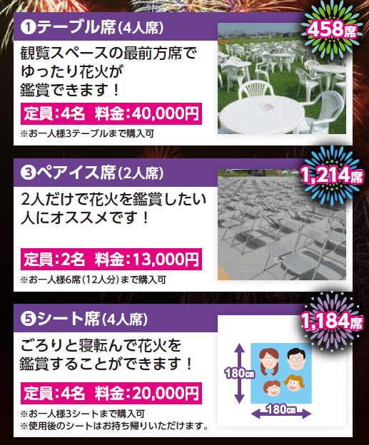 世田谷区たまがわ花火大会 – チケット情報・販売・購入・予約 | 楽天チケット