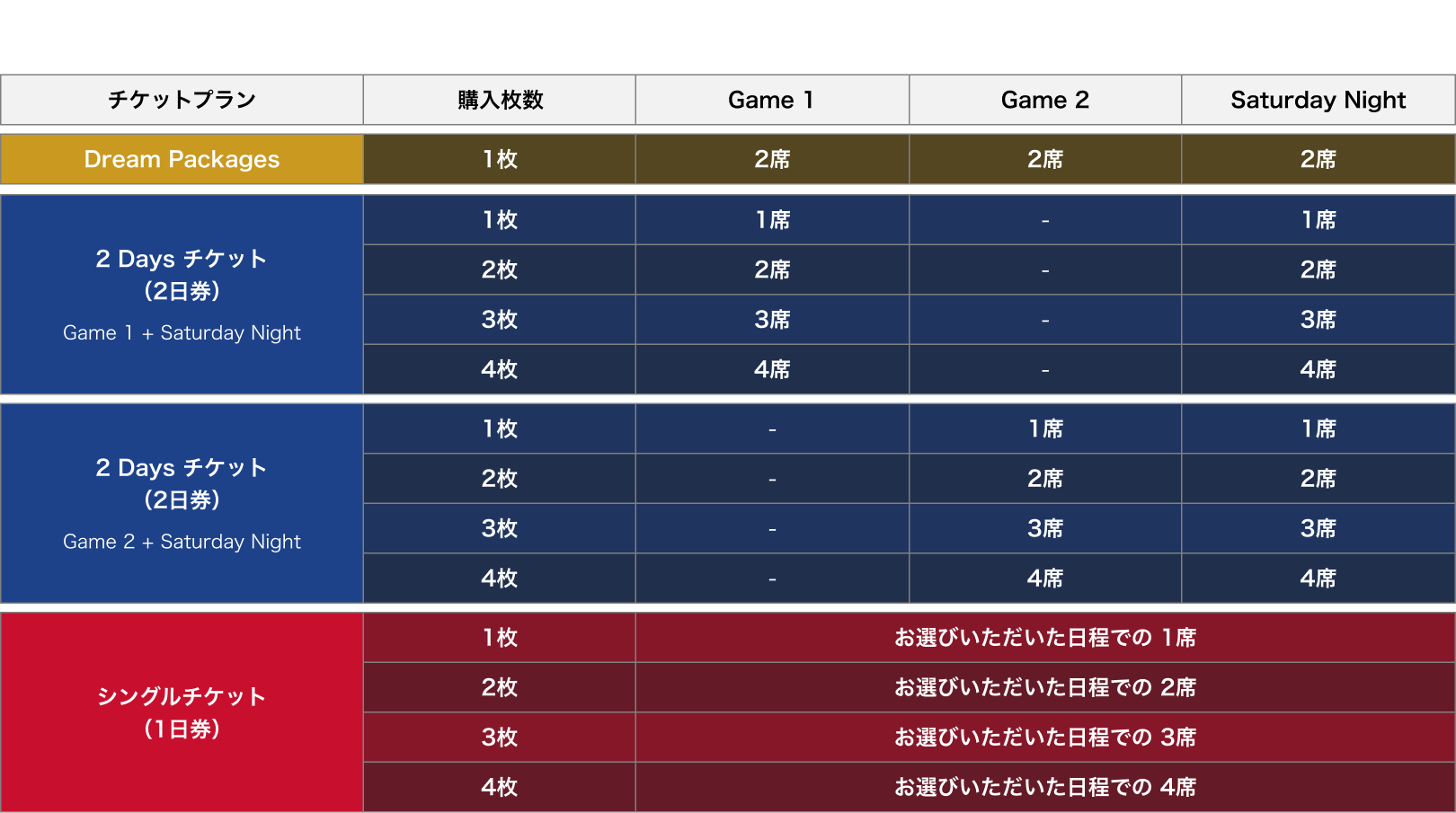 NBA JAPAN GAMES 2022 – チケット情報・販売・購入・予約 | 楽天チケット