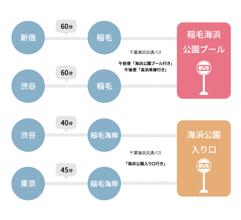 販売期間・開催日時