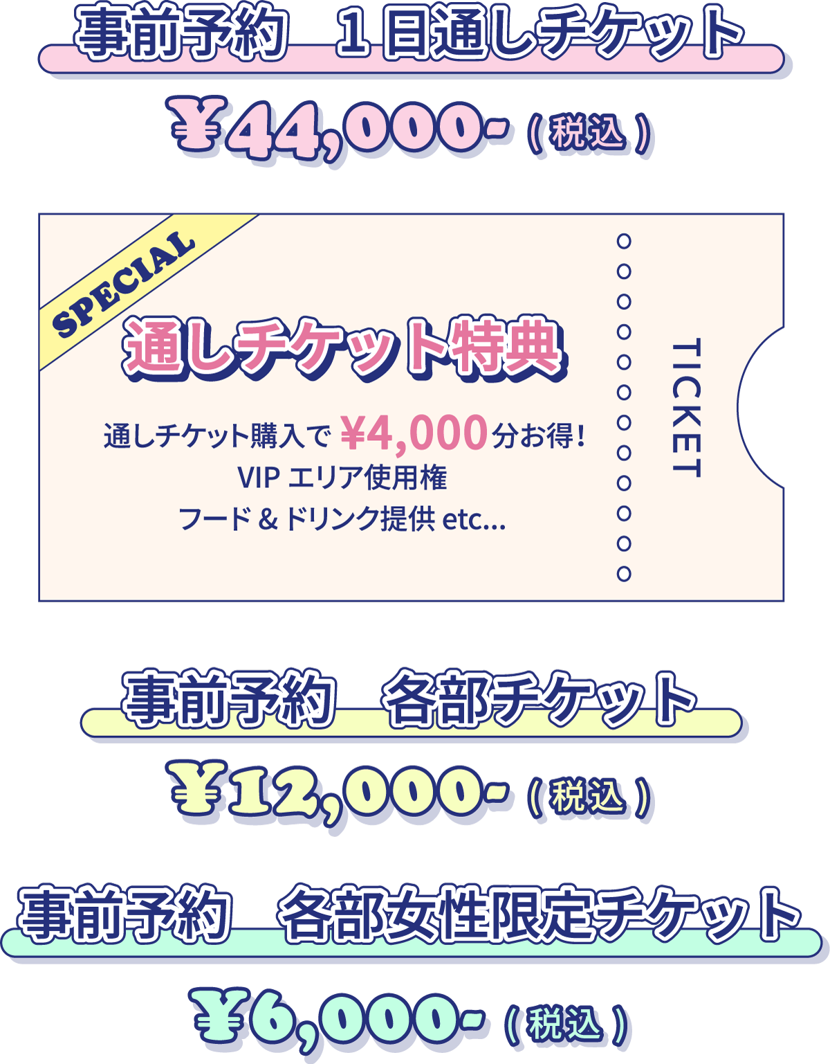 チケット価格