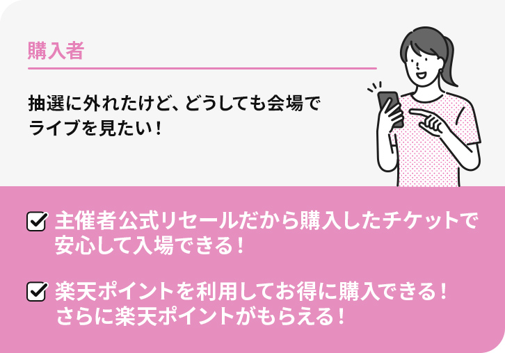 購入者は主催者公式リセールだから購入したチケットで安心して入場できる！楽天ポイントがもらえる！