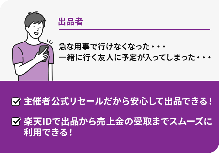 出品者は主催者公式リセールだから安心して出品できる！楽天IDで出品から売上金の受取までスムーズに利用できる！