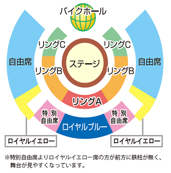 木下大サーカス チケット情報 販売 購入 予約 楽天チケット