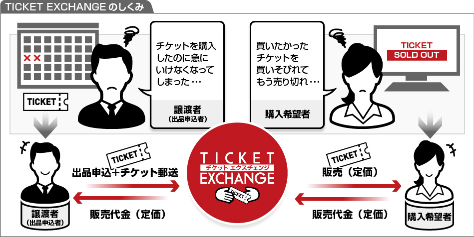 宮沢氷魚ファンミーティング Ticket Exchange リセールサービス チケット情報 販売 購入 予約 楽天チケット